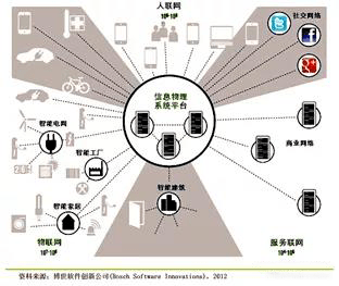 工業(yè)互聯(lián)網(wǎng)與互聯(lián)網(wǎng)數(shù)據(jù)服務的深度融合與再認識