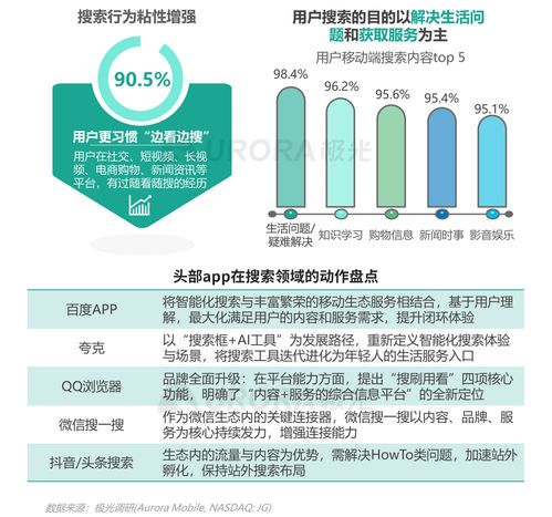 2021年Q1移動(dòng)網(wǎng)民人均安裝63款A(yù)pp，互聯(lián)網(wǎng)數(shù)據(jù)服務(wù)迎來(lái)新機(jī)遇