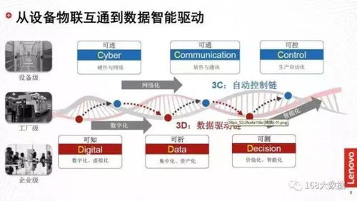 數(shù)據(jù)智能推動(dòng)中國(guó)工業(yè)轉(zhuǎn)型升級(jí) 聯(lián)想集團(tuán)大數(shù)據(jù)高級(jí)總監(jiān)溫天寧的洞察與實(shí)踐