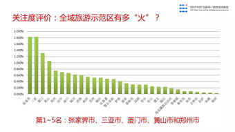 2017中國(guó)互聯(lián)網(wǎng)旅游大數(shù)據(jù)報(bào)告 文旅資源指標(biāo)全球領(lǐng)先，數(shù)據(jù)服務(wù)賦能產(chǎn)業(yè)升級(jí)