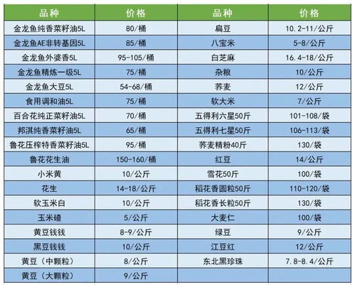 中國(guó)供銷農(nóng)產(chǎn)品集團(tuán)延安市場(chǎng)2024年5月10日價(jià)格報(bào)告 基于數(shù)據(jù)研判的動(dòng)態(tài)分析