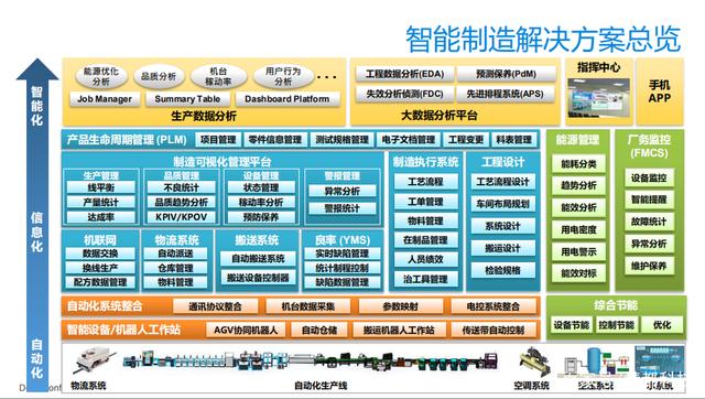 MES系統(tǒng)驅(qū)動(dòng)企業(yè)信息化升級(jí) 釋放互聯(lián)網(wǎng)數(shù)據(jù)服務(wù)核心價(jià)值